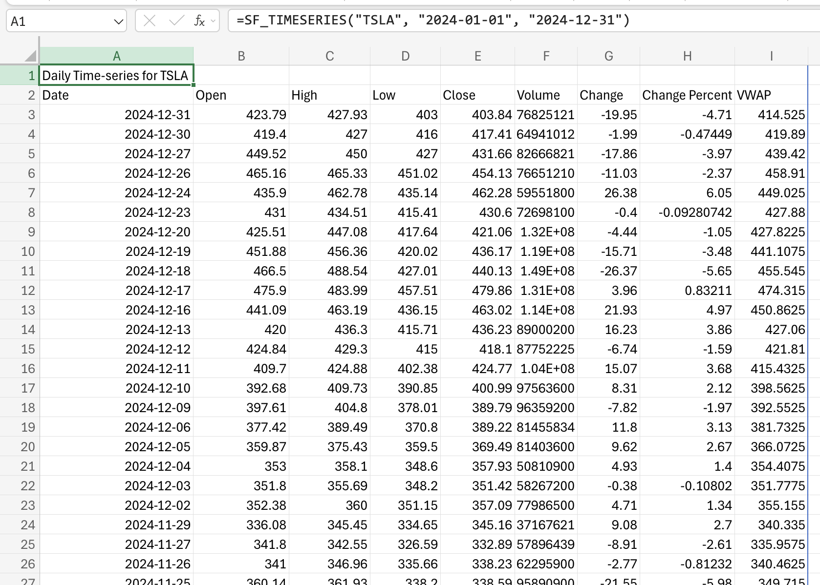 Historical price data in Excel
