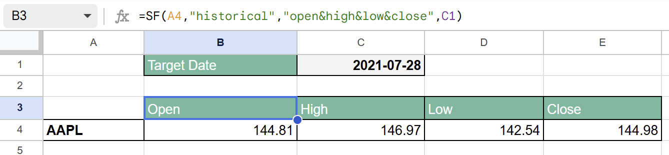 Multiple metrics showing OHLC data for Apple on July 28, 2021