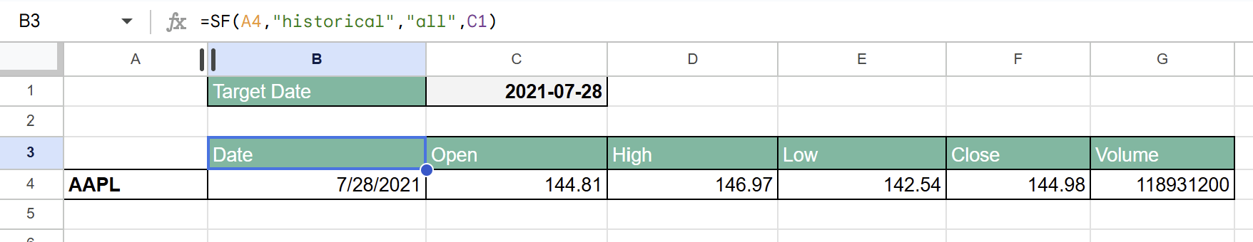 All available historical metrics for Apple on July 28, 2021