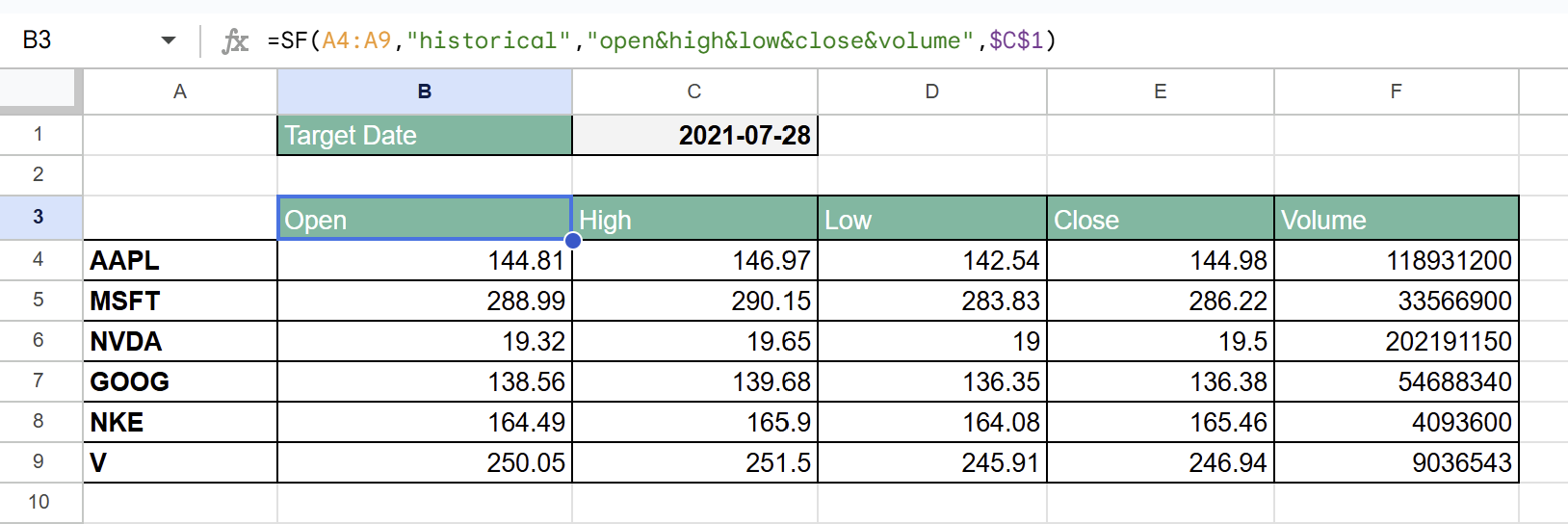 Complete historical market snapshot with OHLCV data for multiple stocks