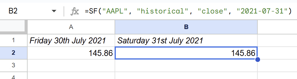Example showing how weekend dates automatically return the most recent trading day's data