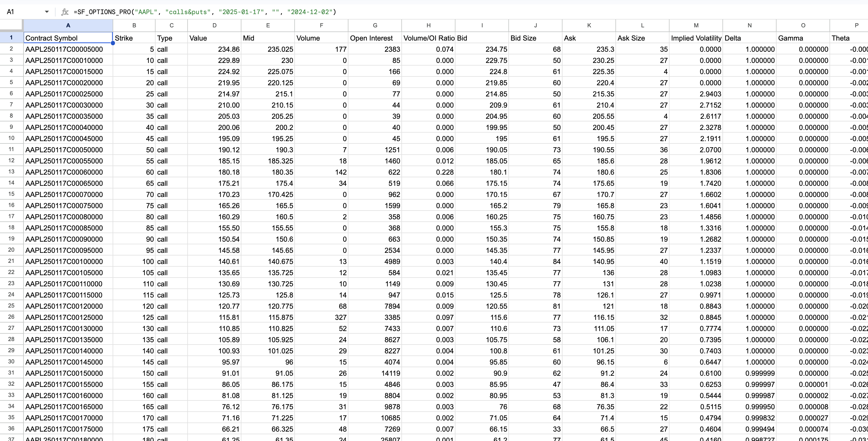 An expired historical options chain in Google Sheets showing calls, puts, prices, implied volatility, and Greeks