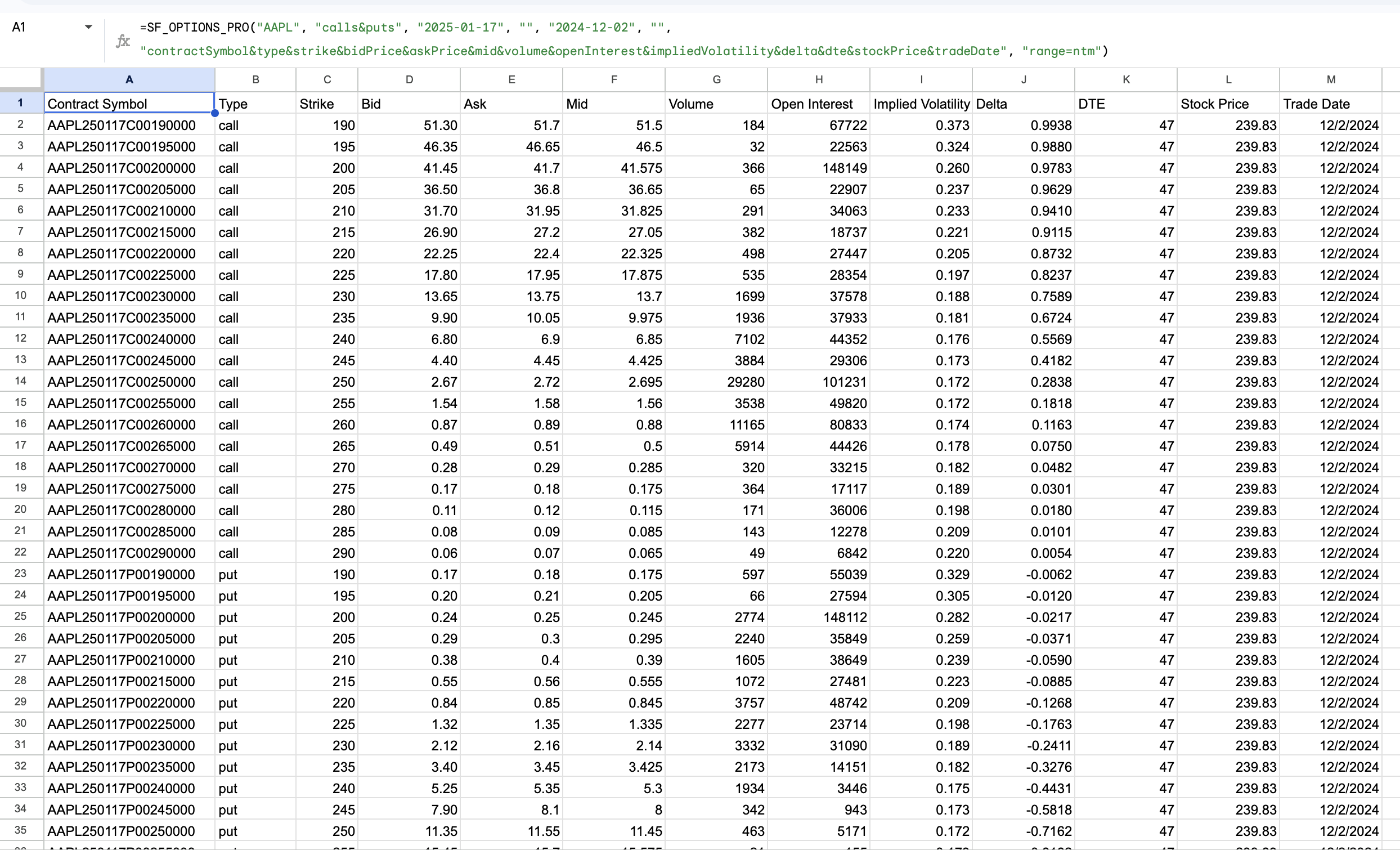 Near-the-money historical options chain filtered for backtesting in Google Sheets or Excel