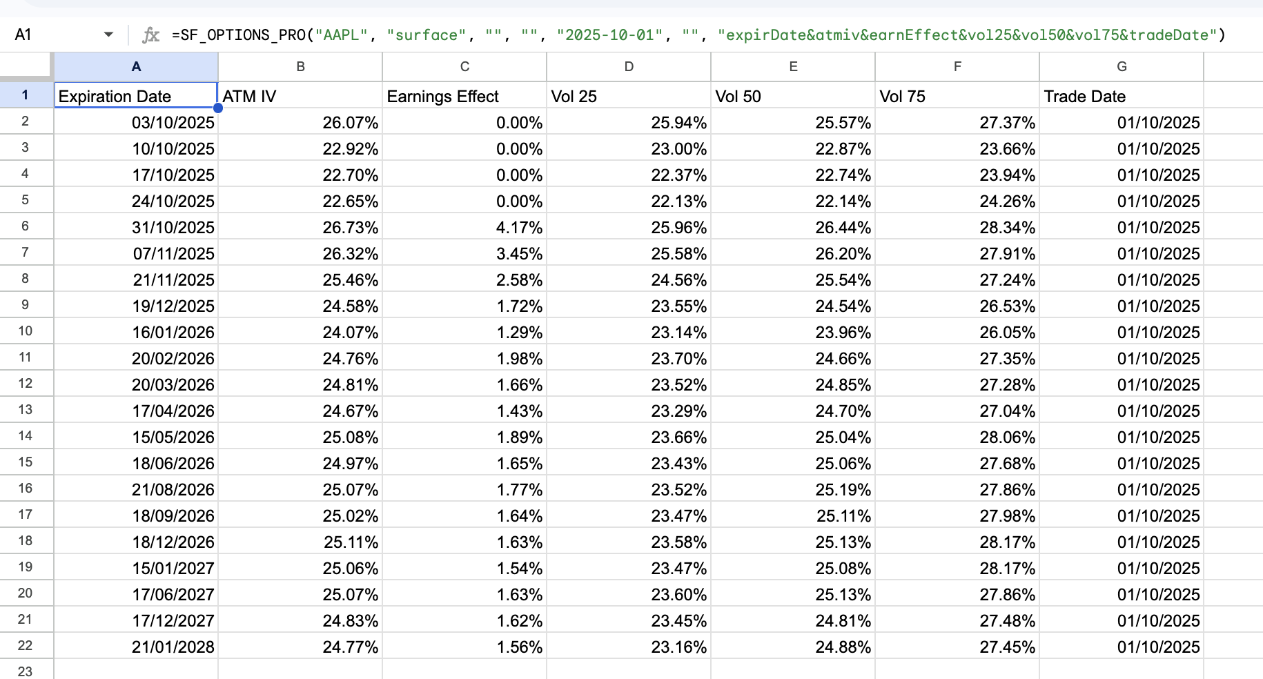 Historical AAPL implied volatility surface snapshot in Google Sheets or Excel