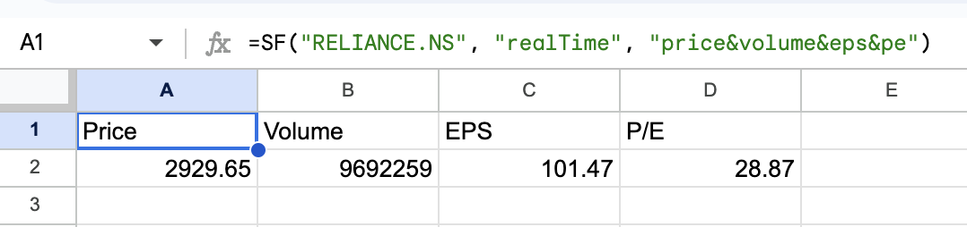 RELIANCE.NS Real-time Data in Google Sheets