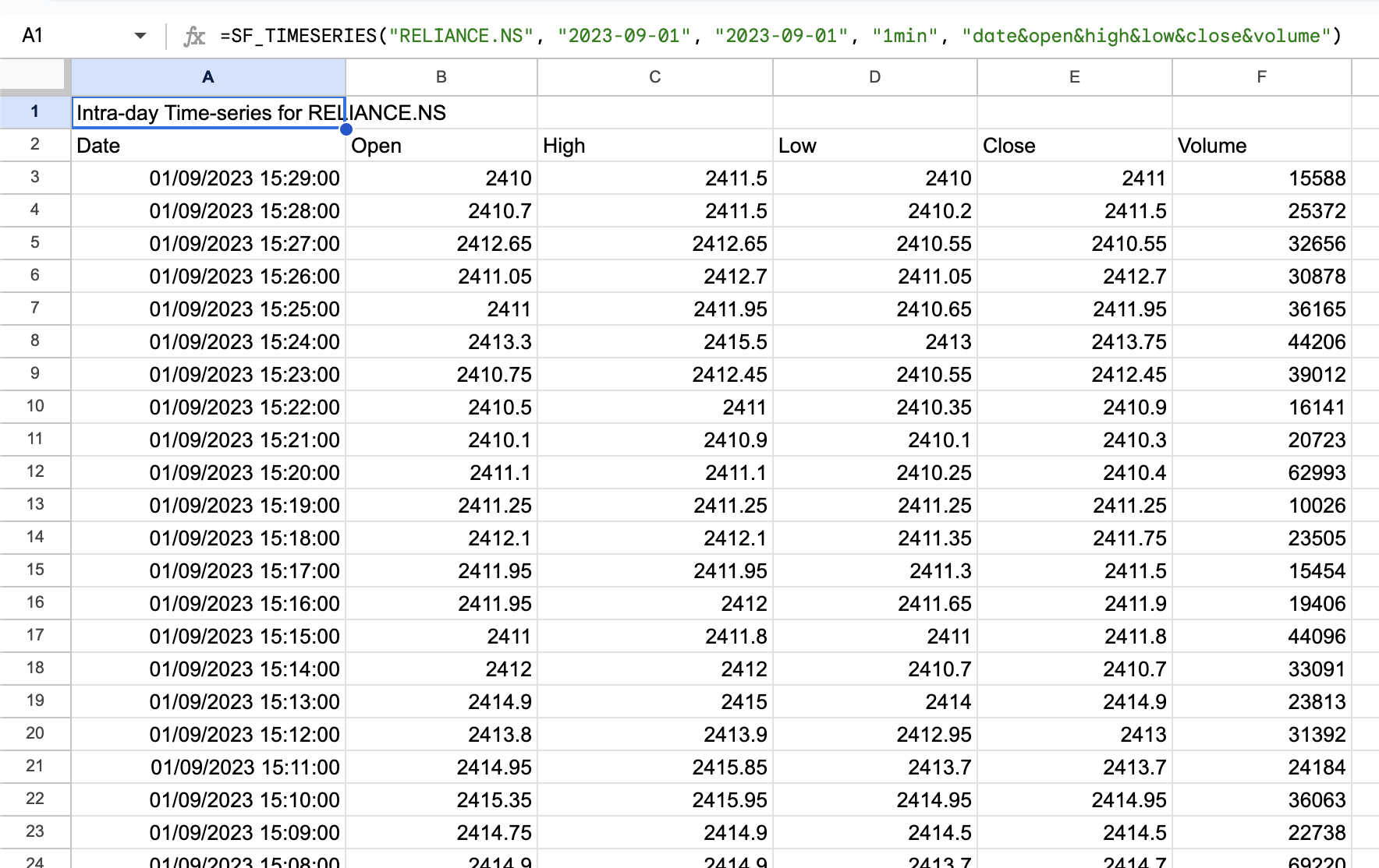 RELIANCE.NS 1-min Intra-day OHLCV Data in Google Sheets