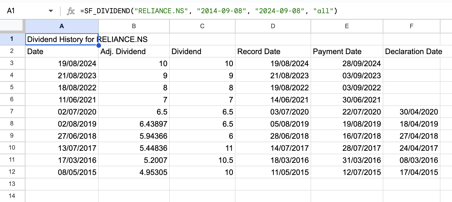 RELIANCE.NS Dividend Data in Google Sheets