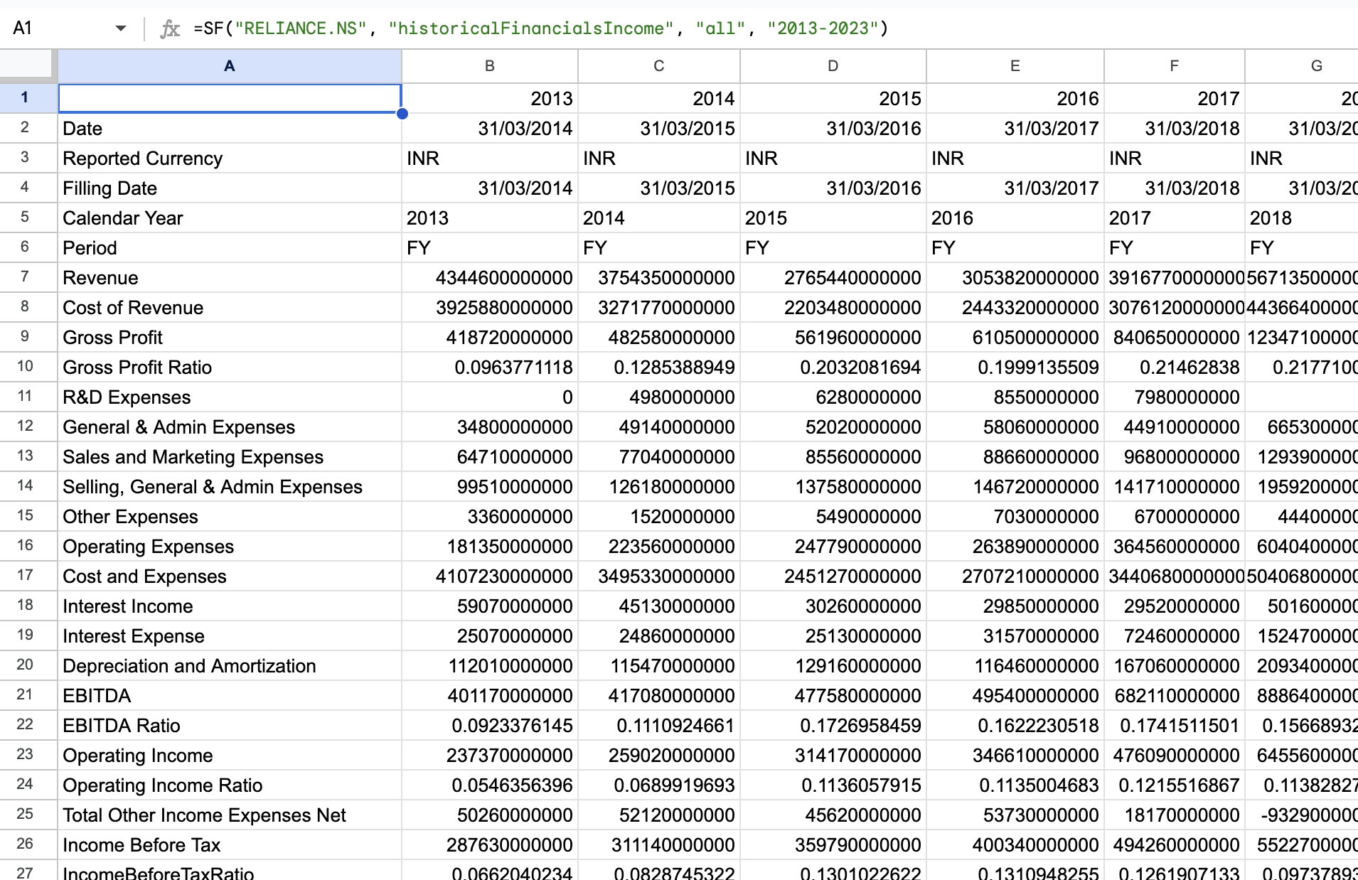 RELIANCE.NS Income Statements in Google Sheets