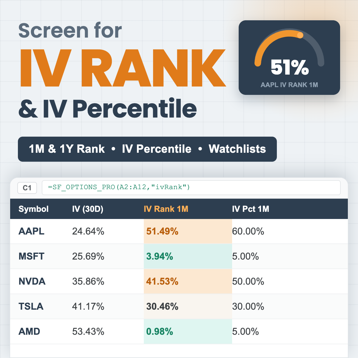 How to Get IV Rank and IV Percentile in Google Sheets and Excel