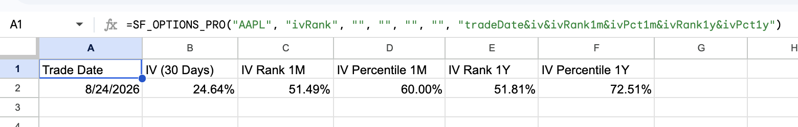 Current IV rank and IV percentile for AAPL in Google Sheets or Excel