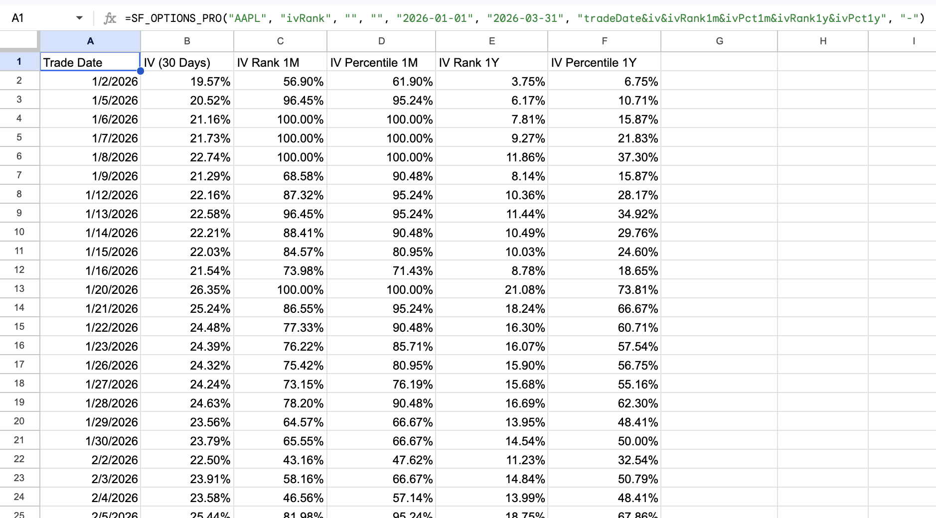 Historical IV rank and IV percentile time series for AAPL in Google Sheets or Excel