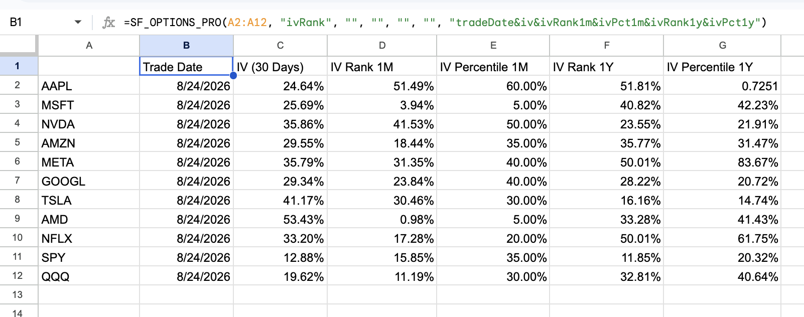 IV rank and IV percentile watchlist in Google Sheets or Excel