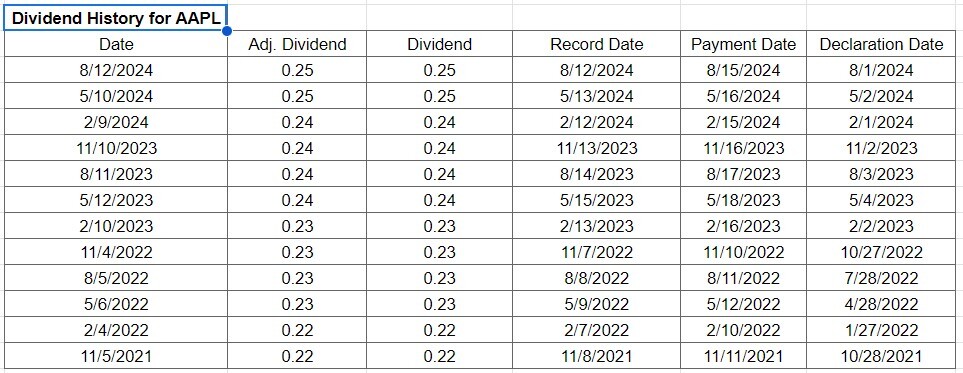 AAPL Dividends in Google Sheets