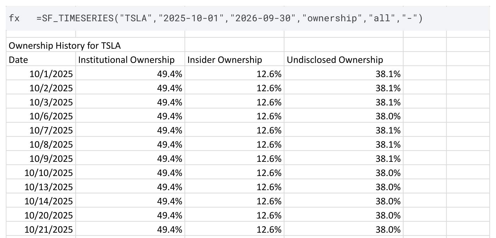 Spreadsheet showing Tesla institutional, insider, and undisclosed ownership percentages by date