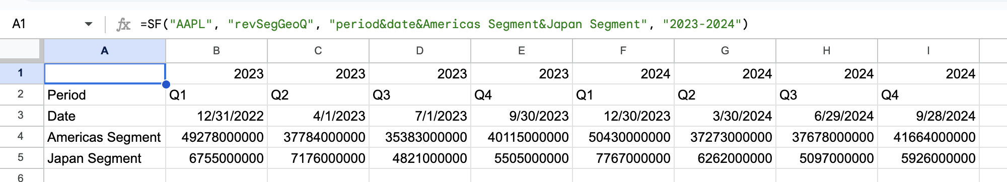 Geographically Segmented Revenues for Quarterly Reports - AAPL