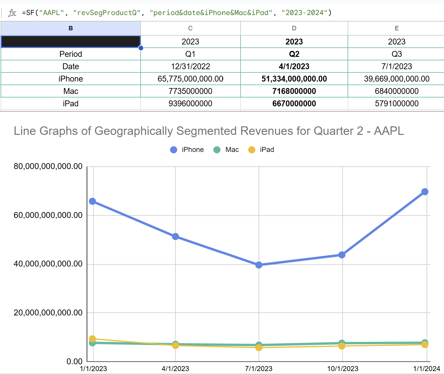 Product Quarterly Revenue Segmentation