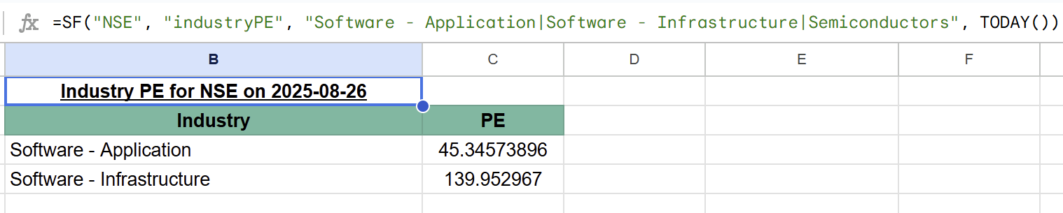 Industry PE ratios showing detailed breakdown within technology sector