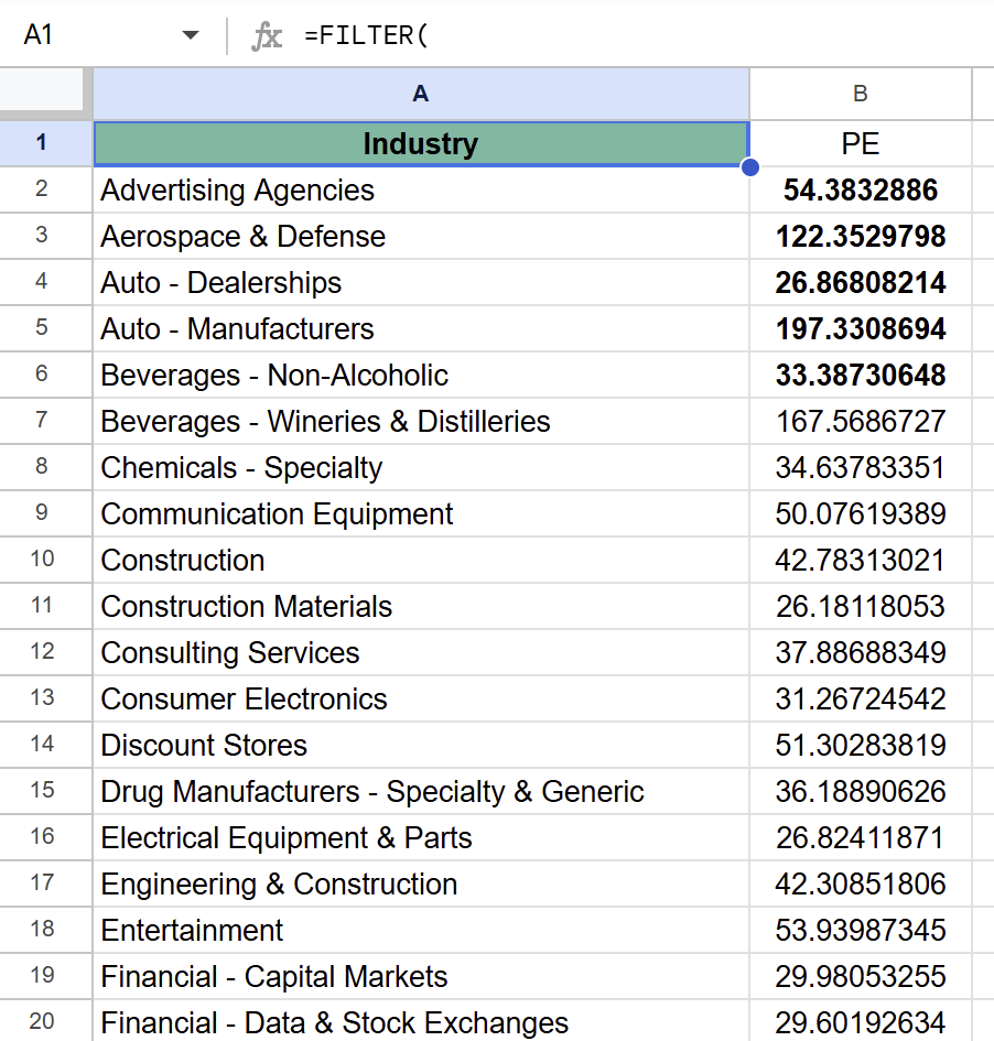 Create a value screen to find expensive industries with good fundamentals