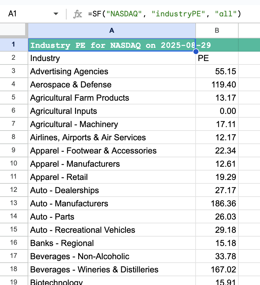 Industry PE ratios showing detailed breakdown across all industries