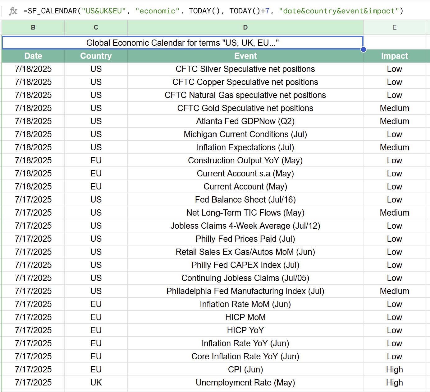 Economic calendar showing high-impact events across major economies