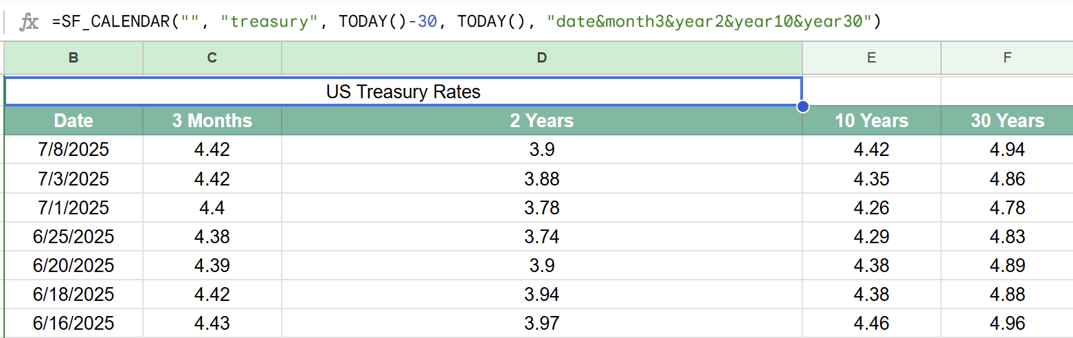 Treasury rates showing yield curve data across different maturities