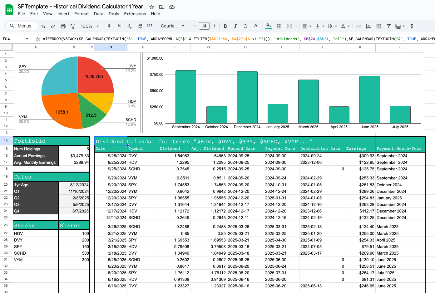 Stock splits calendar showing split ratios and dates