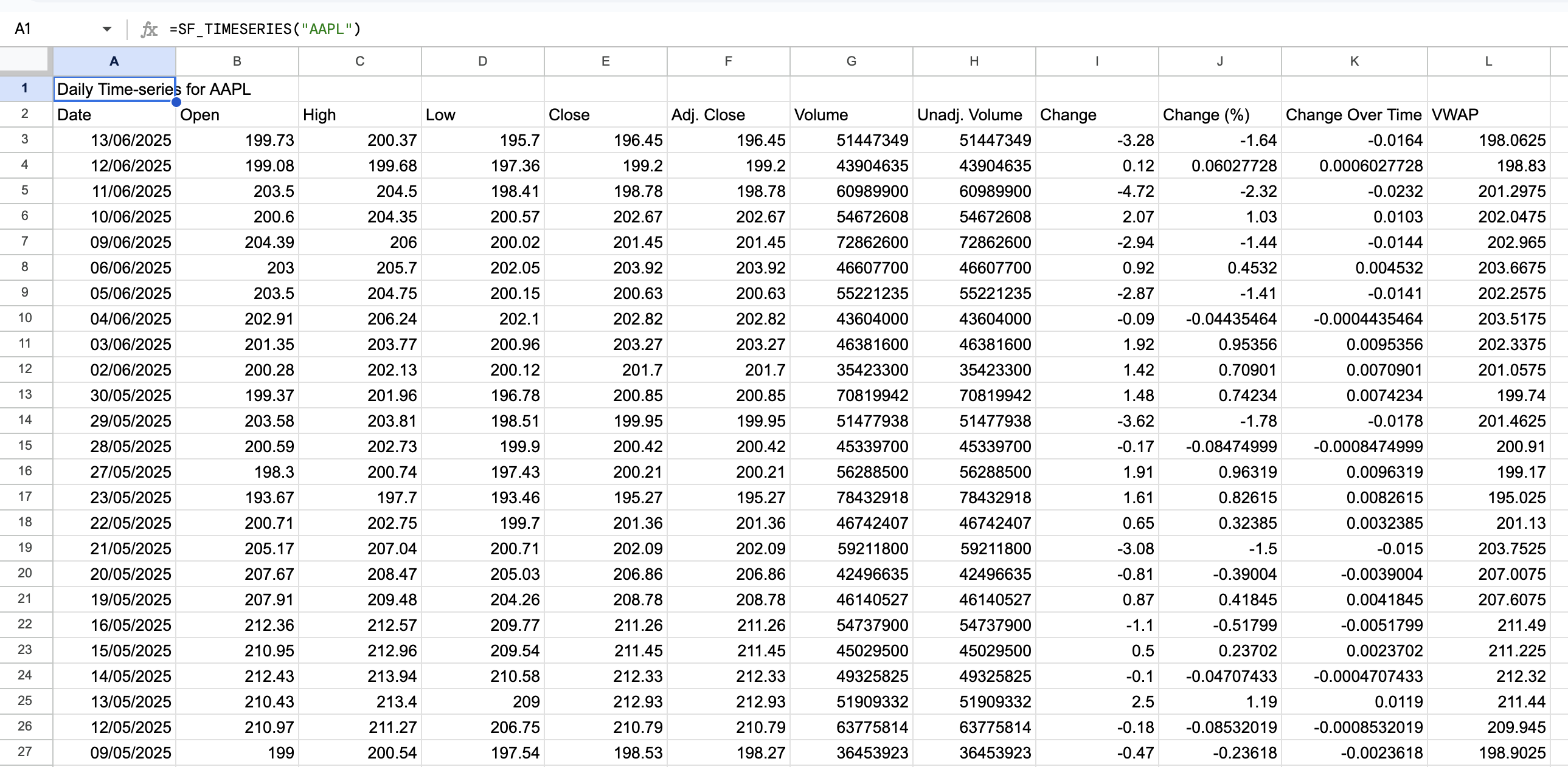 Daily time series data for AAPL showing one year of historical data