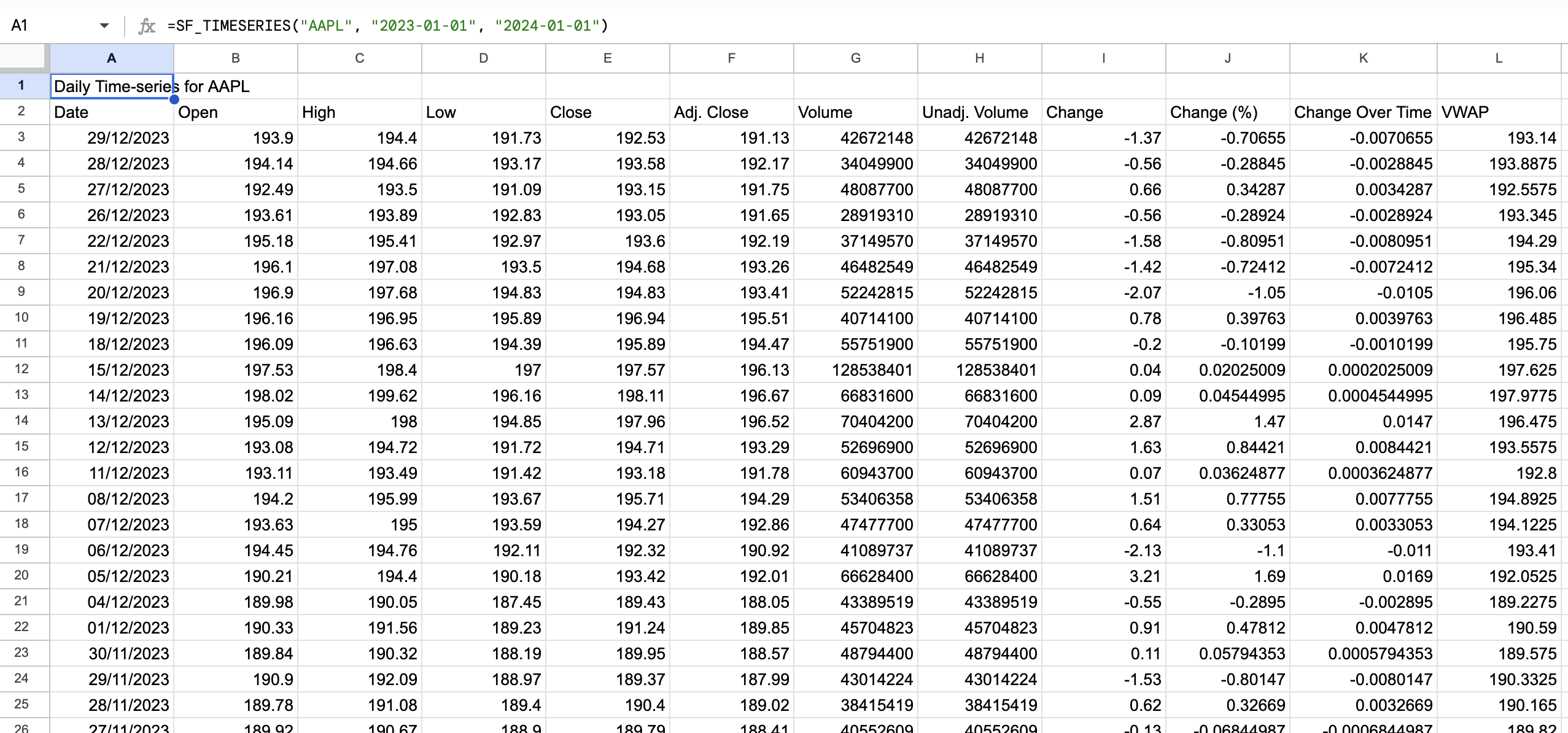 Time series data for AAPL from January 1, 2023 to January 1, 2024