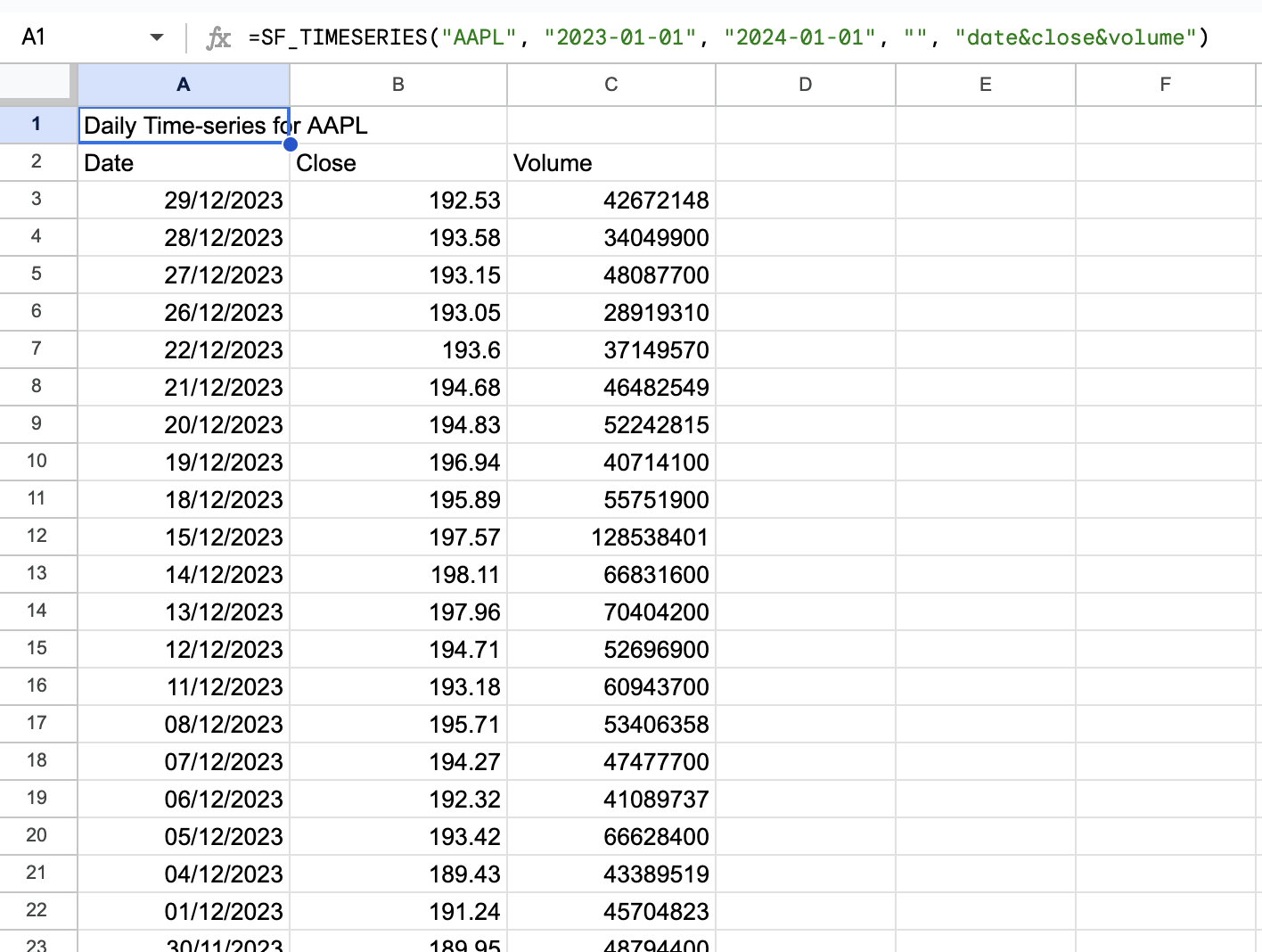Filtered time series showing only date, close price, and volume