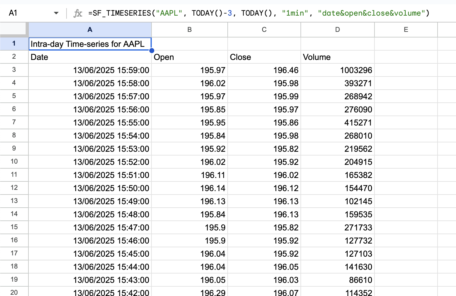 1-minute intraday data showing detailed price movements