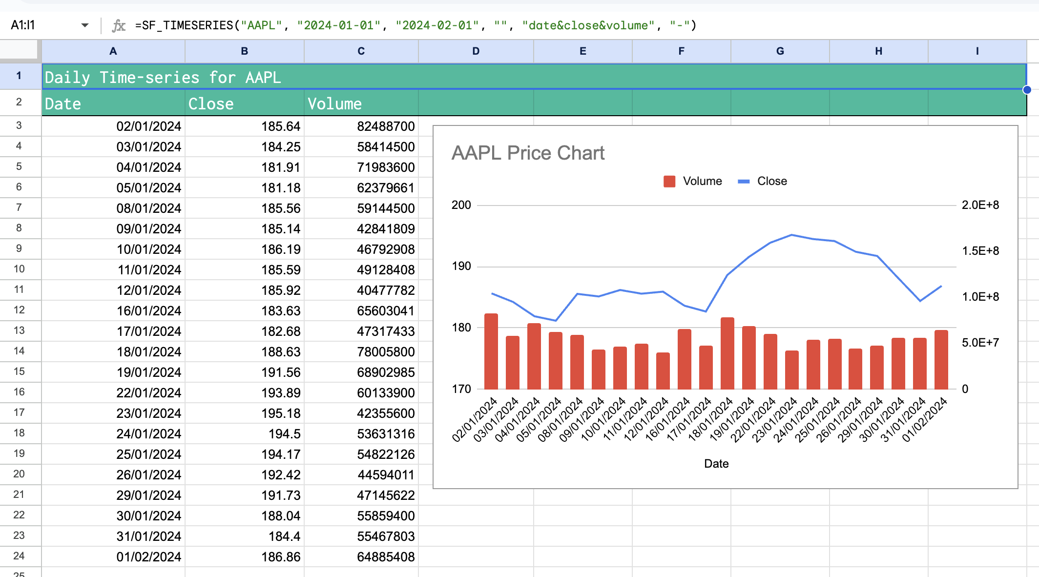 Time series in chronological order