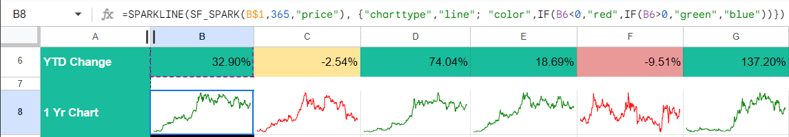 Crypto watchlist with sparklines