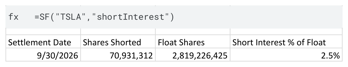 Latest Tesla short interest in a spreadsheet showing settlement date, shares shorted, float shares, and short interest as a percentage of float
