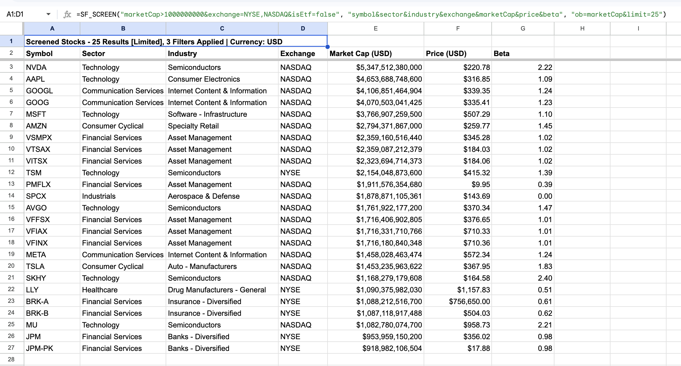 A basic large-cap stock screener in Google Sheets or Excel showing symbols, sectors, market caps, prices, and beta