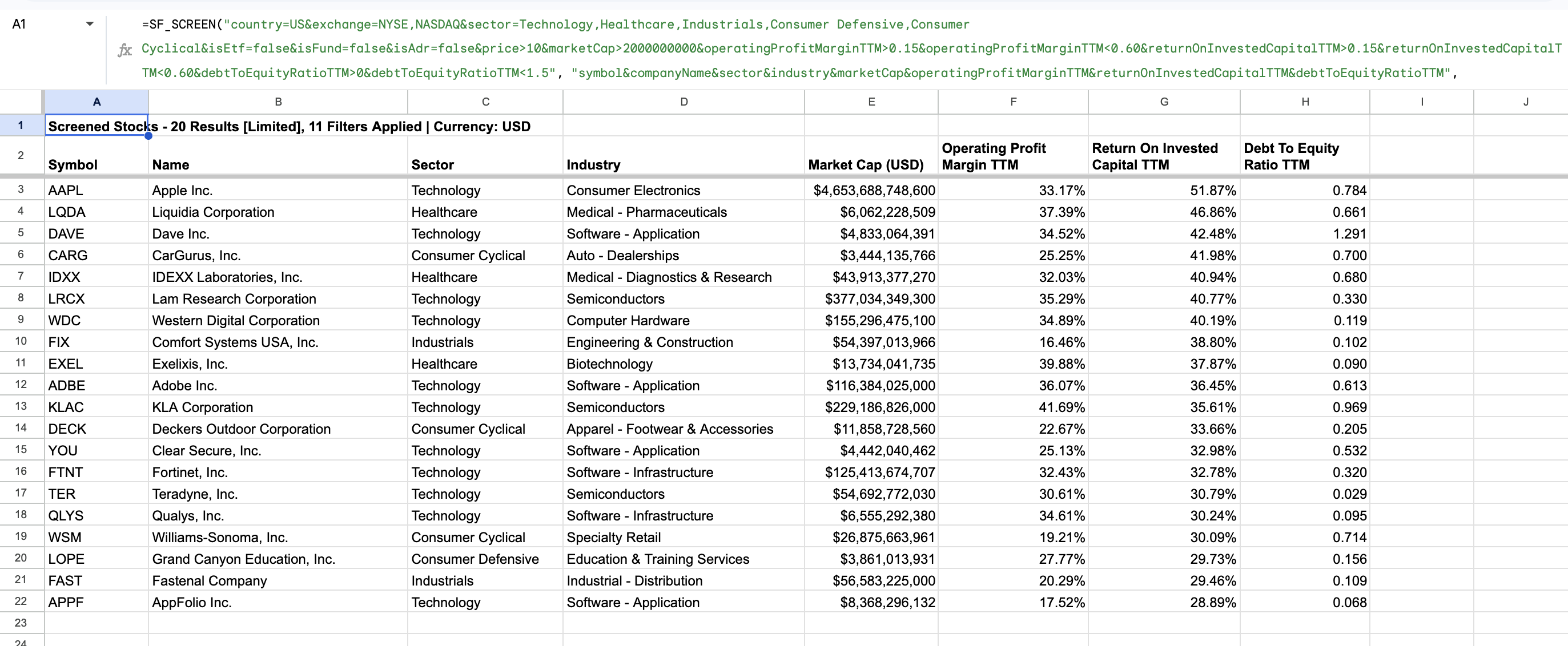 US operating companies screened and ranked by return on invested capital with operating-margin, leverage, price, and market-cap guardrails