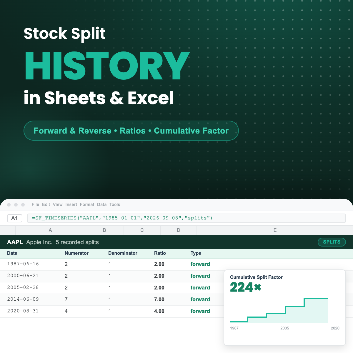 How to Get Stock Split History in Google Sheets and Excel