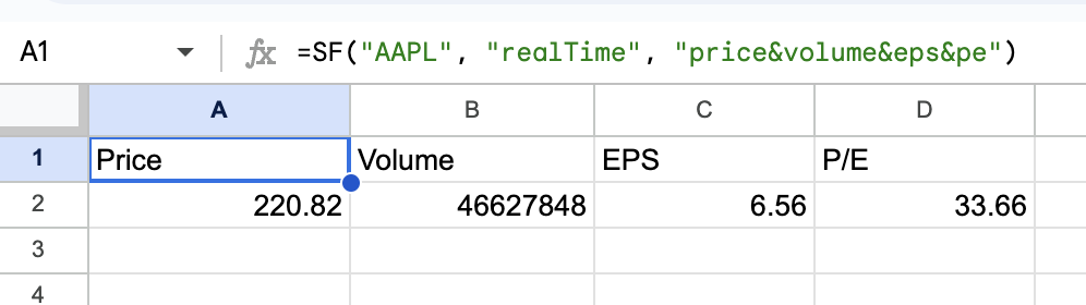 AAPL Real-time Data in Google Sheets