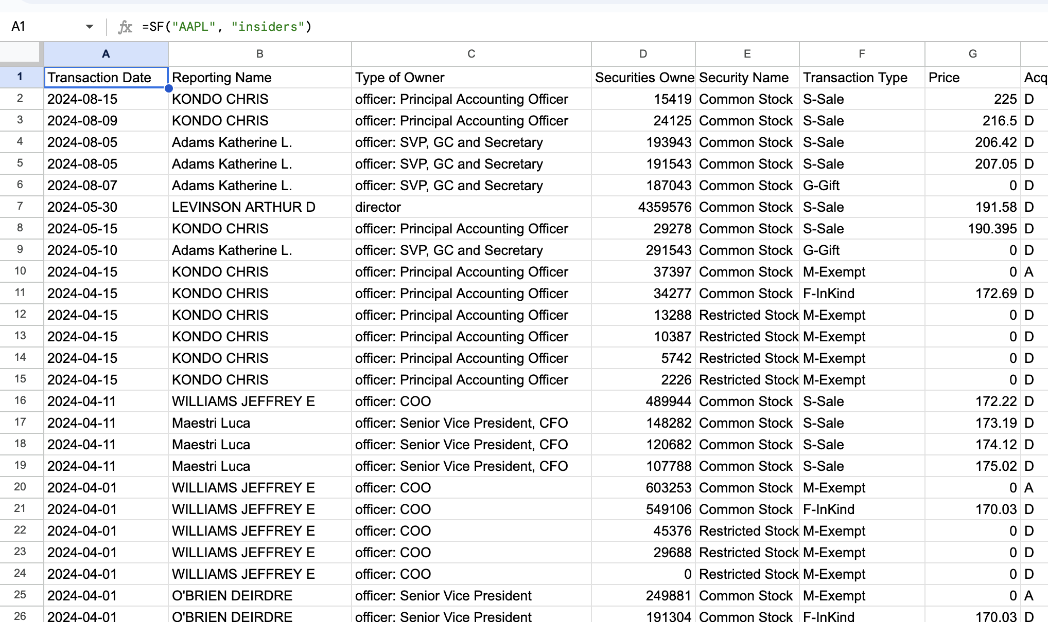 AAPL Insider Trading Data in Google Sheets