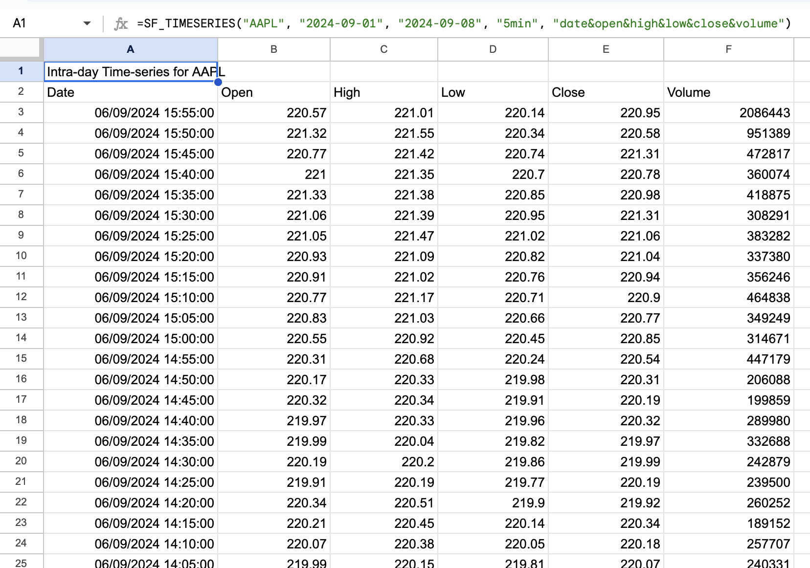 AAPL 5-minute OHLCV Data in Google Sheets