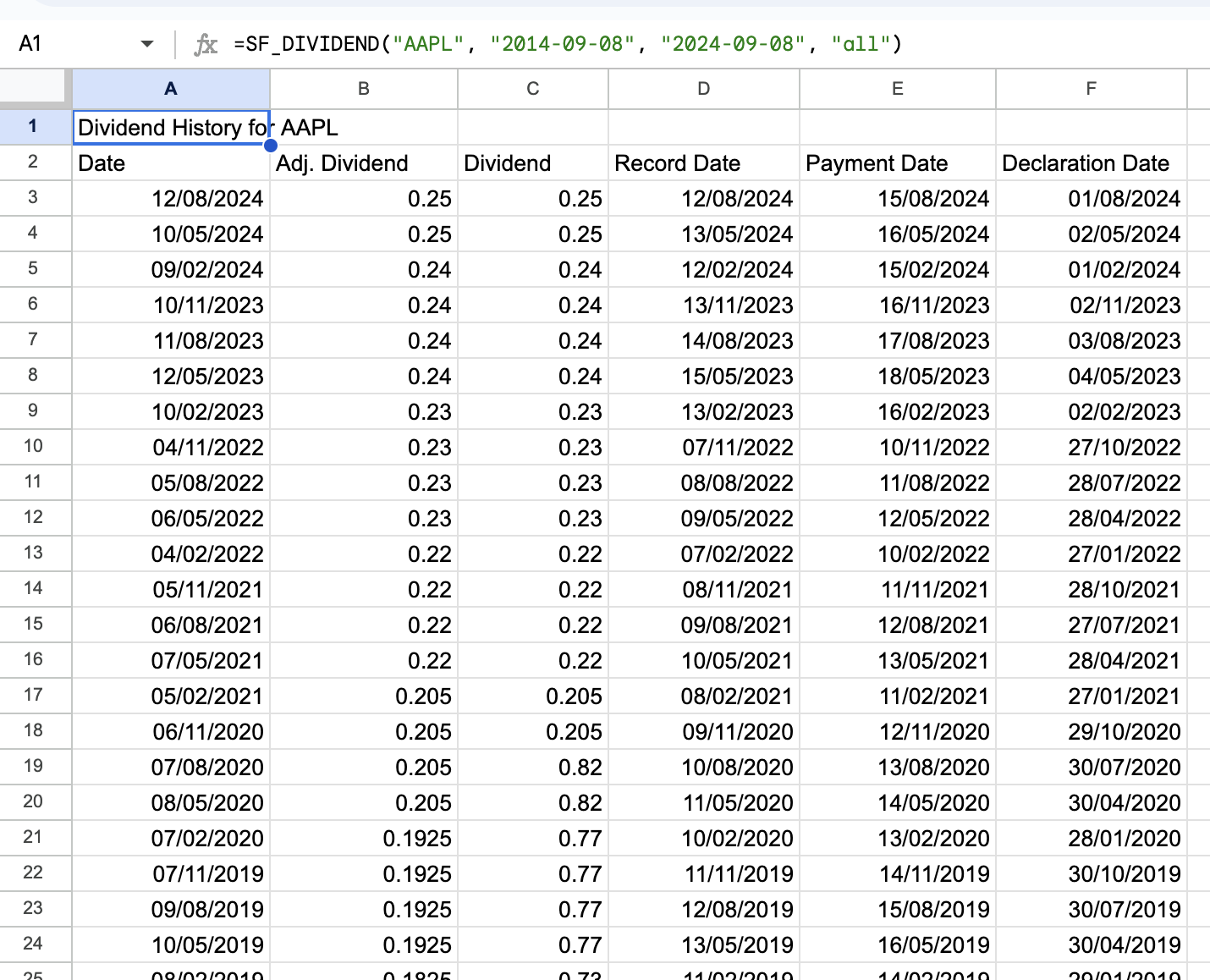 AAPL Dividend Data in Google Sheets