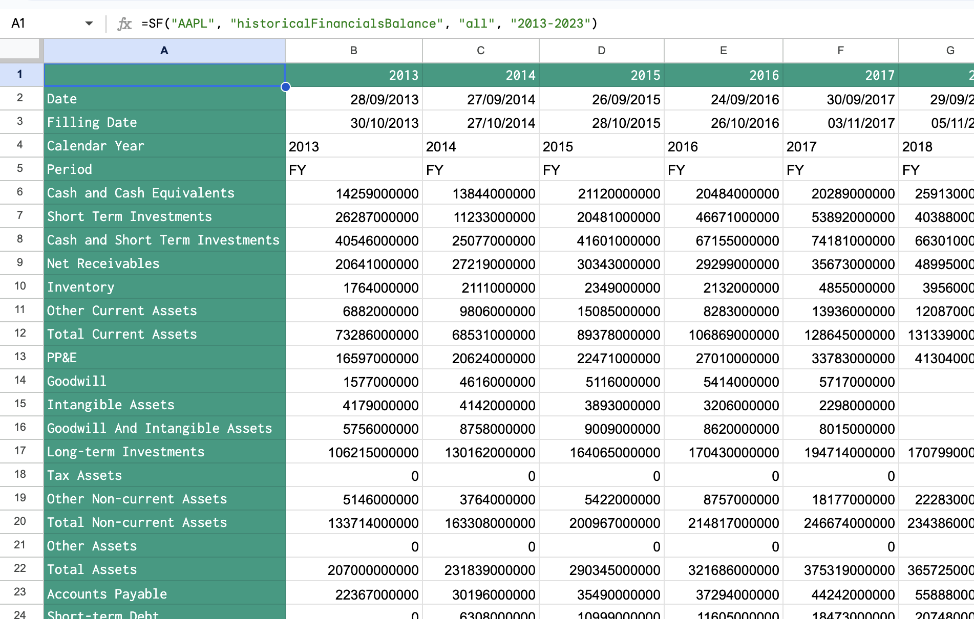 AAPL Balance Sheet in Google Sheets